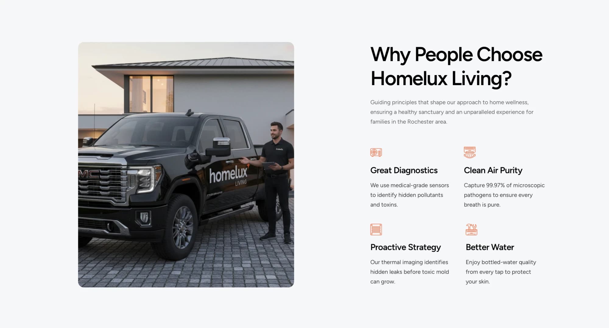 'Why People Choose Homelux Living?' section with the branded truck and four service icons